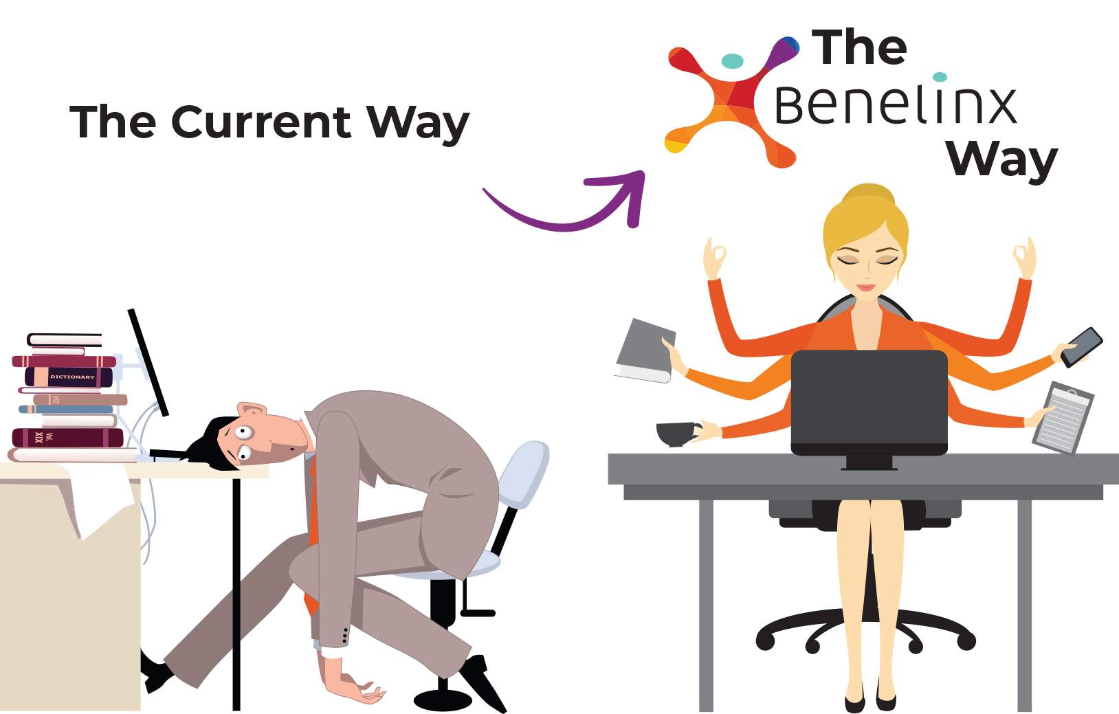 Benelinx Agency Management Software